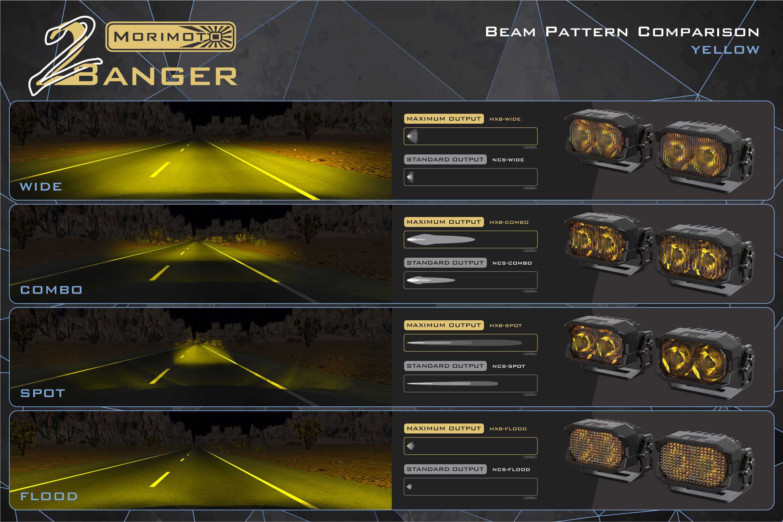 Morimoto 2Banger Ditch Light Kit: 09-18 Ram (NCS White Combo Beam)