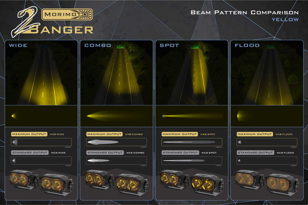 Morimoto 2Banger Ditch Light Kit: 17-22 Super Duty (HXB White Combo Beam)