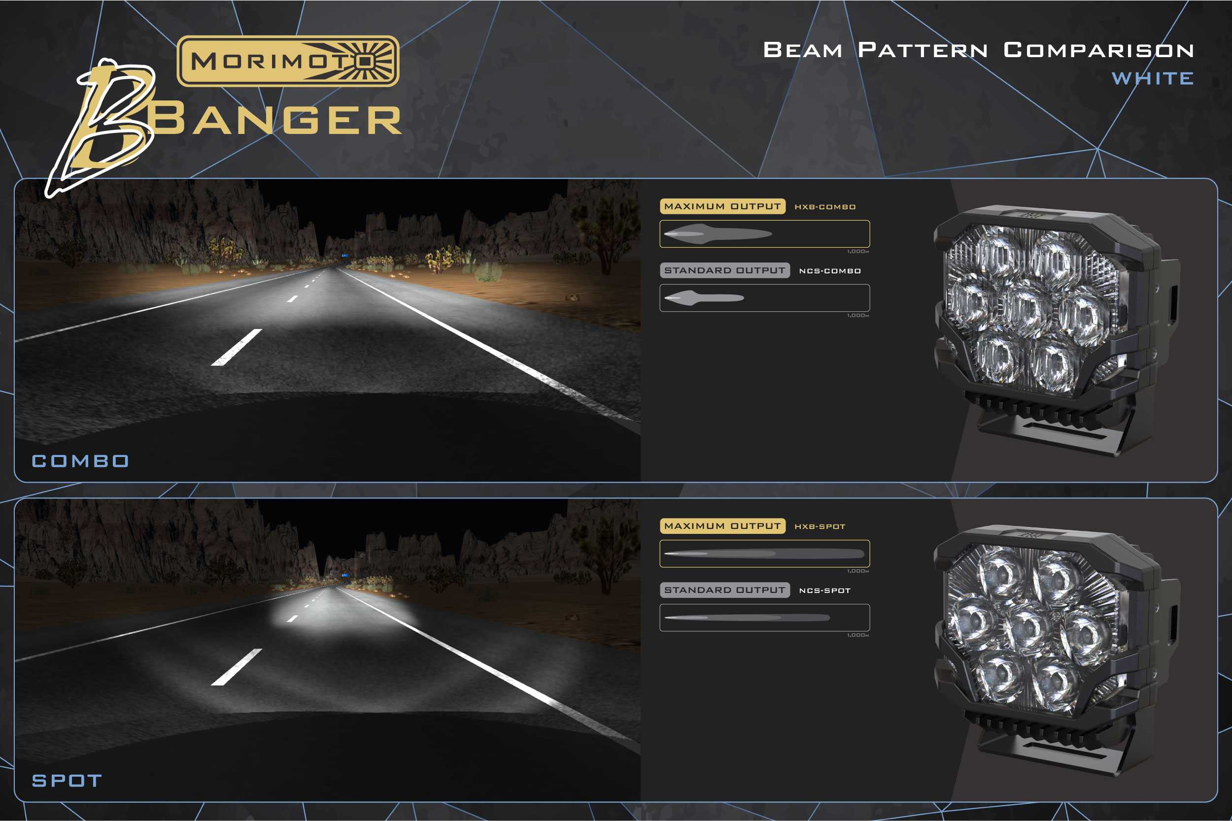 Morimoto BigBanger Ditch Light Kit: 09-18 Ram (HXB Yellow Spot Beam)