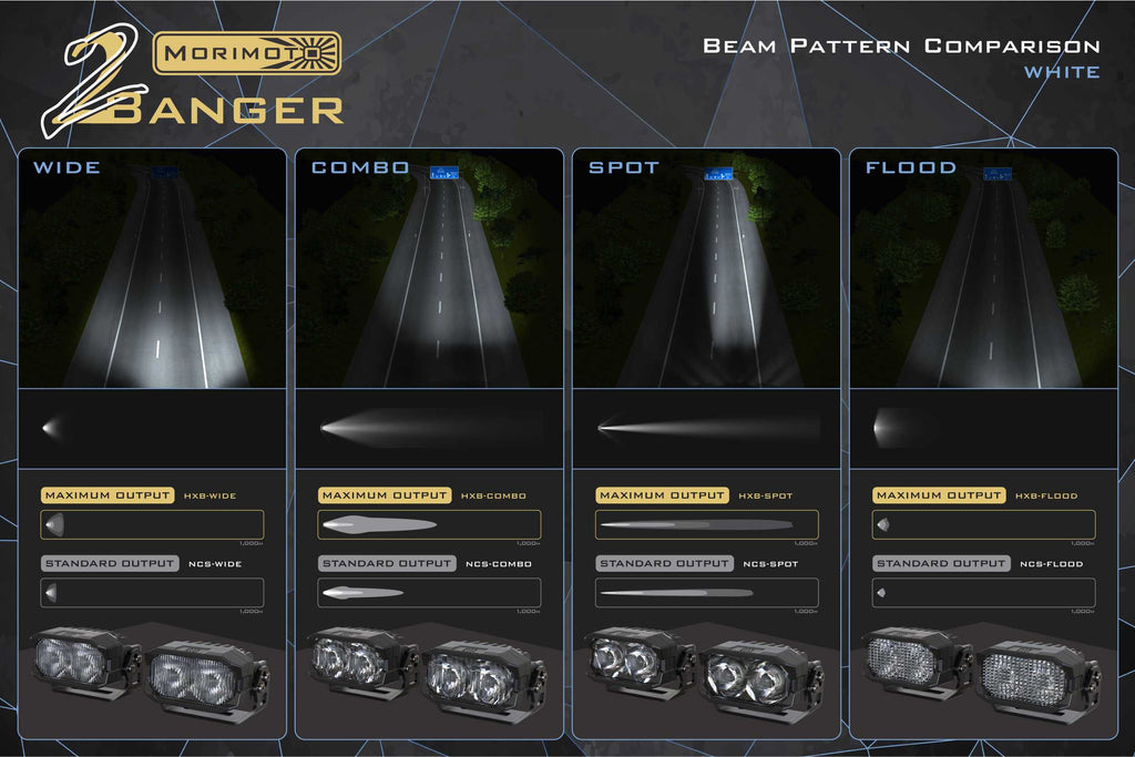 Morimoto 2Banger Ditch Light Kit: 21-26 Ford F-150 (NCS White SAE Wide Beam)