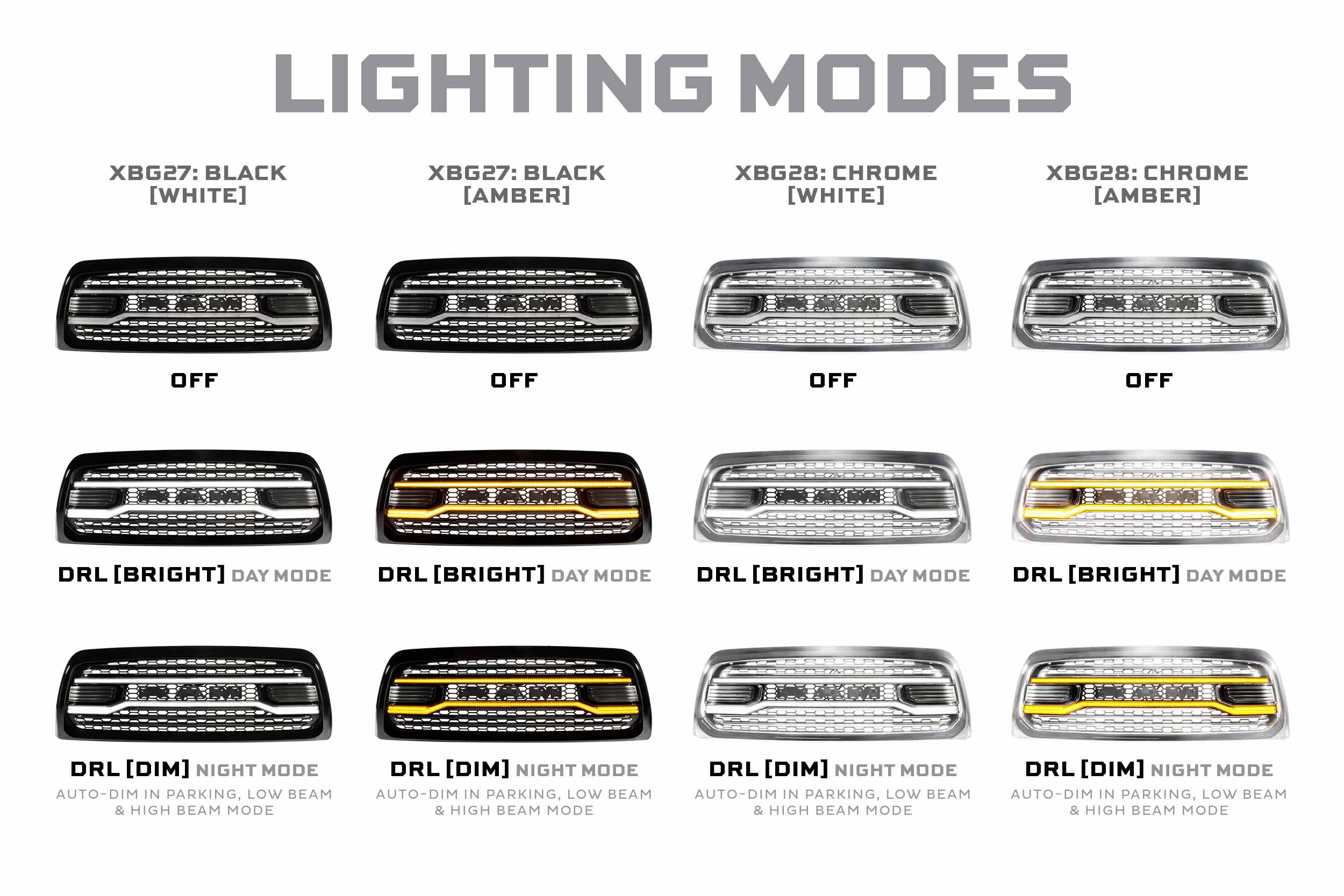 XBG LED Grille: Dodge Ram HD (13-18 / Black)