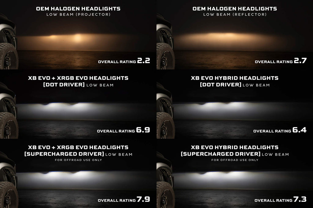 XB Evo Hybrid Headlights: 09-18 Dodge Ram (Set)