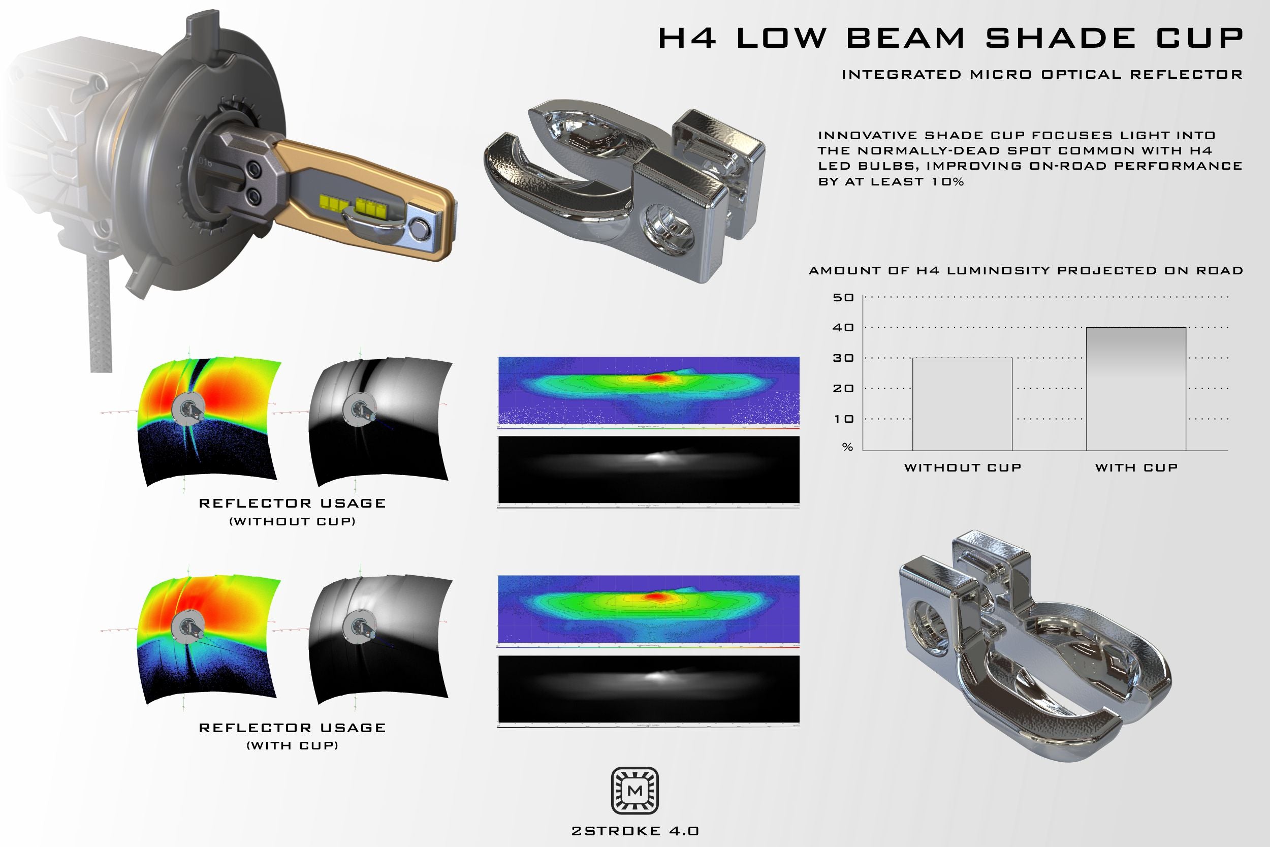 H4/9003: 2Stroke 4.0 LED Bulb (Each)