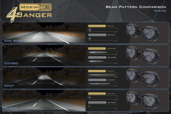 Morimoto 4Banger Ditch Light Kit: 17-20 Raptor (HXB White Flood Beam)