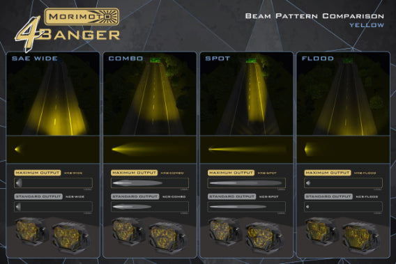 Morimoto 4Banger Ditch Light Kit: 17-20 Raptor (HXB Yellow Flood Beam)