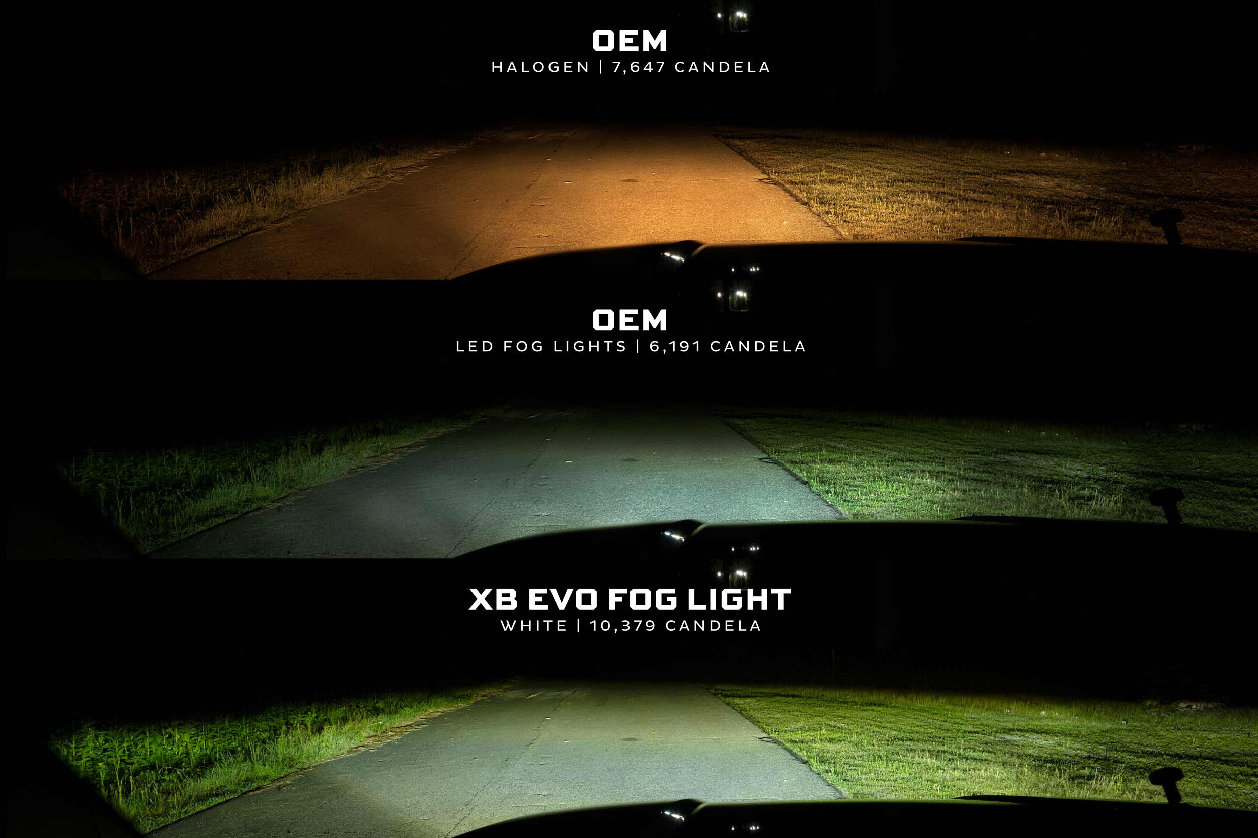 XB Evo Fog Lights: Type S (White / Set)