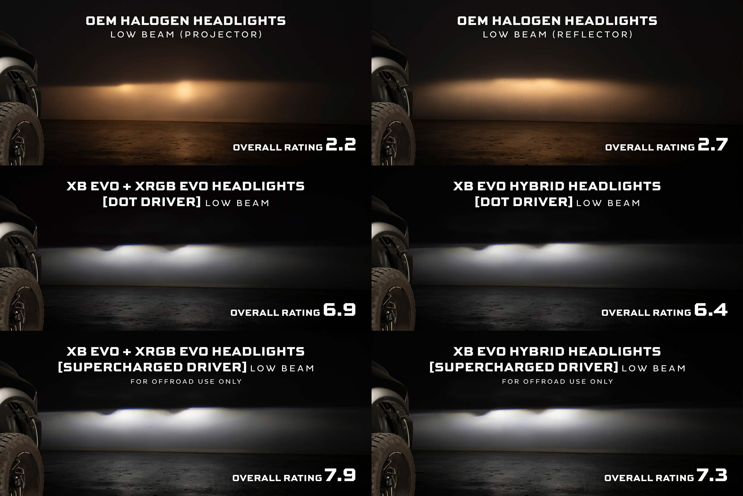 Supercharged Drivers: LF2-520 Series (Set)