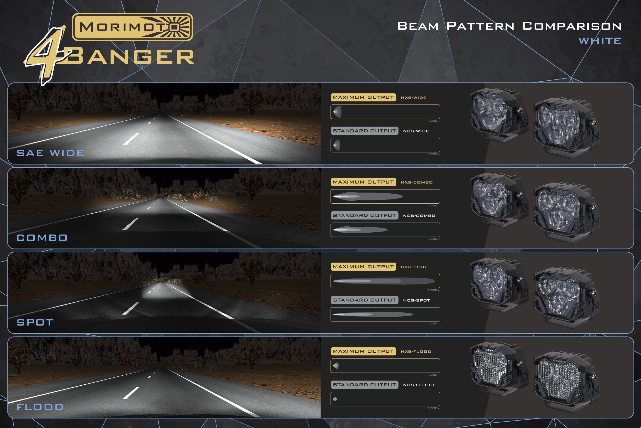 Morimoto 4Banger Ditch Light Kit: FRS BRZ GT86 (HXB Yellow SAE Wide Beam)
