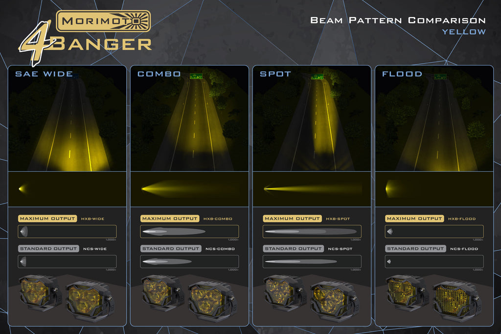 Morimoto 4Banger Ditch Light Kit: 23-27 Super Duty (NCS Yellow Spot Beam)
