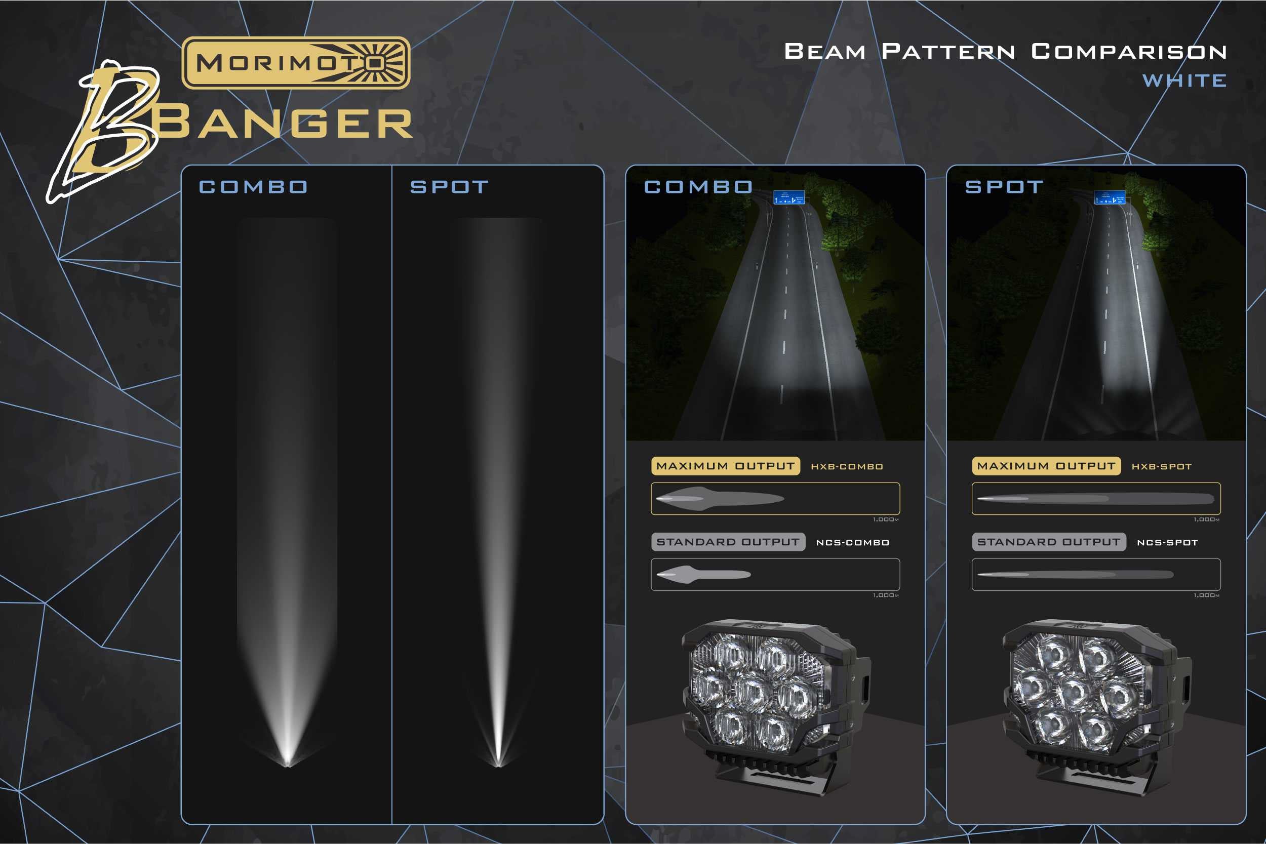 Morimoto BigBanger Ditch Light Kit: 23-27 Super Duty (HXB Yellow Spot Beam)