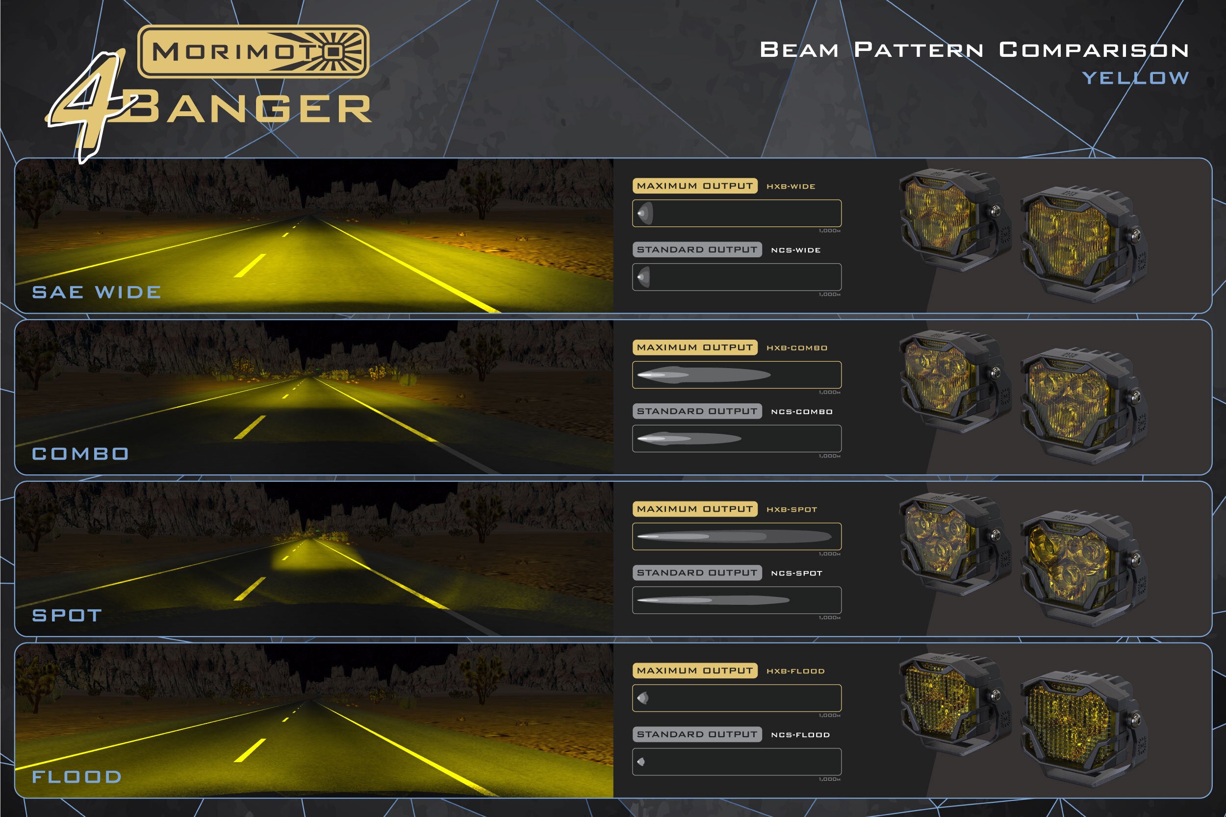 Morimoto 4Banger Ditch Light Kit: 19-24 Sierra 1500 (NCS White Flood Beam)