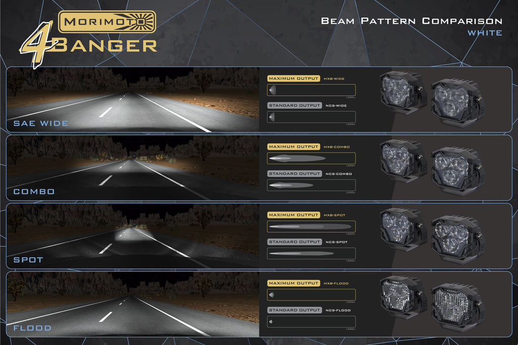 Morimoto 4Banger Ditch Light Kit: 20-24 Silverado HD (NCS White SAE Wide Beam)