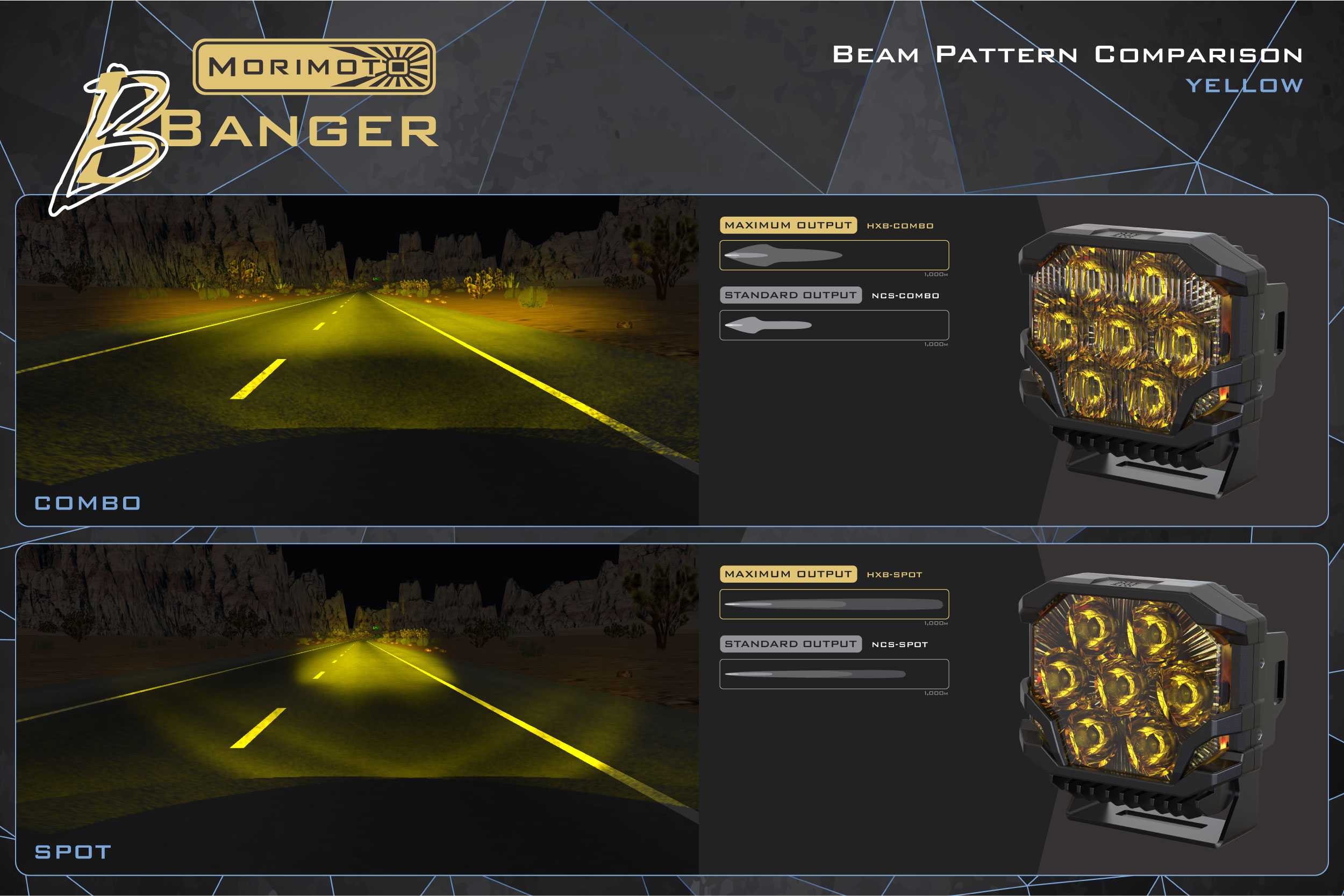 Morimoto BigBanger Ditch Light Kit: 21-26 Bronco Sport (HXB Yellow Spot Beam)
