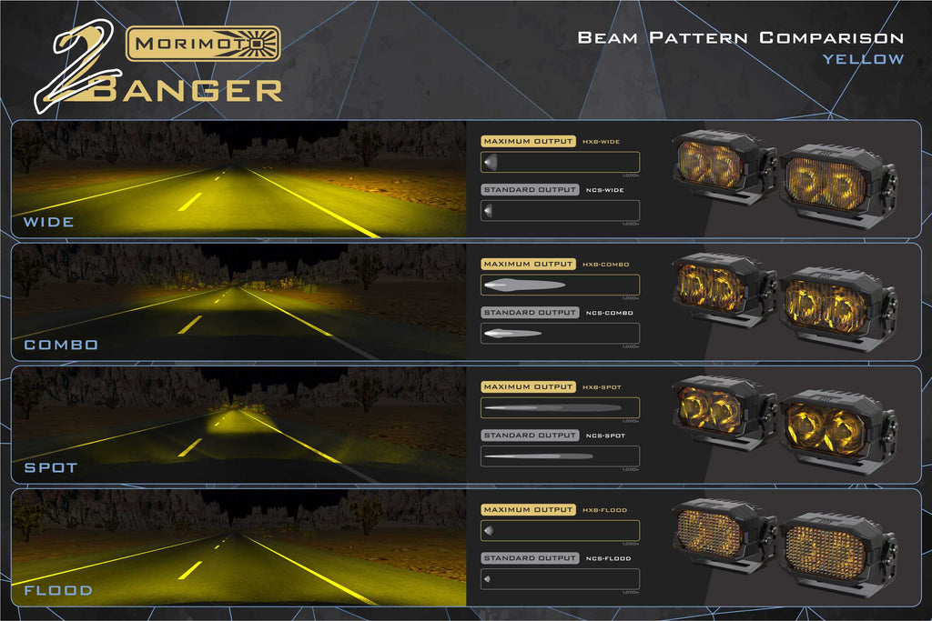 Morimoto 2Banger Ditch Light Kit: 19-24 Ram 1500 (HXB White Flood Beam)