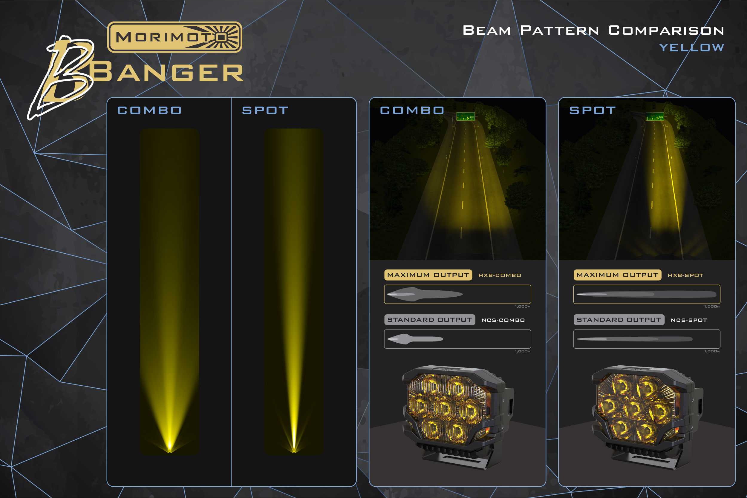 Morimoto BigBanger Ditch Light Kit: 15-20 Tahoe/Suburban (NCS White Spot Beam)