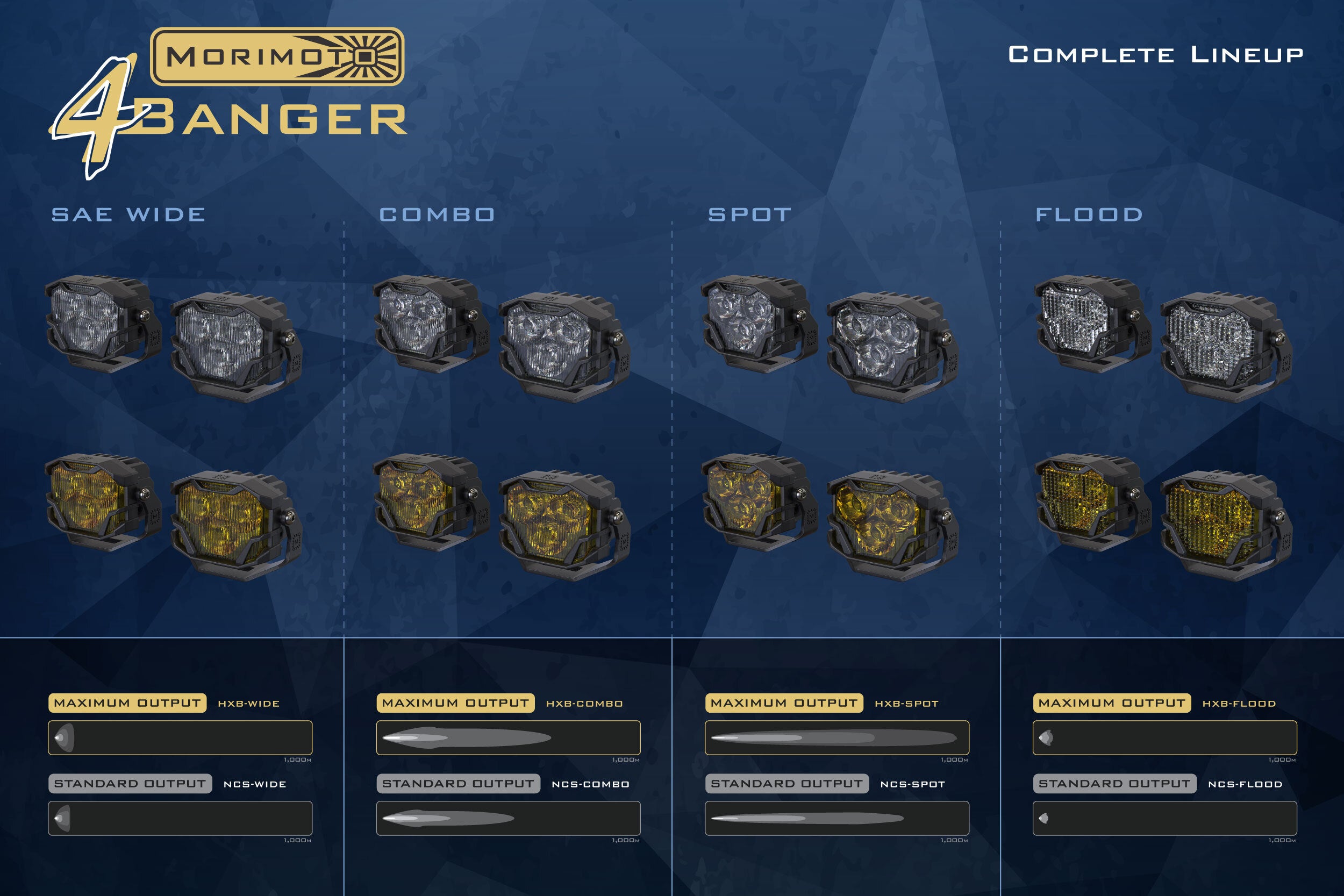Morimoto 4Banger Ditch Light Kit: 18-24 VW Atlas (HXB White Spot Beam)