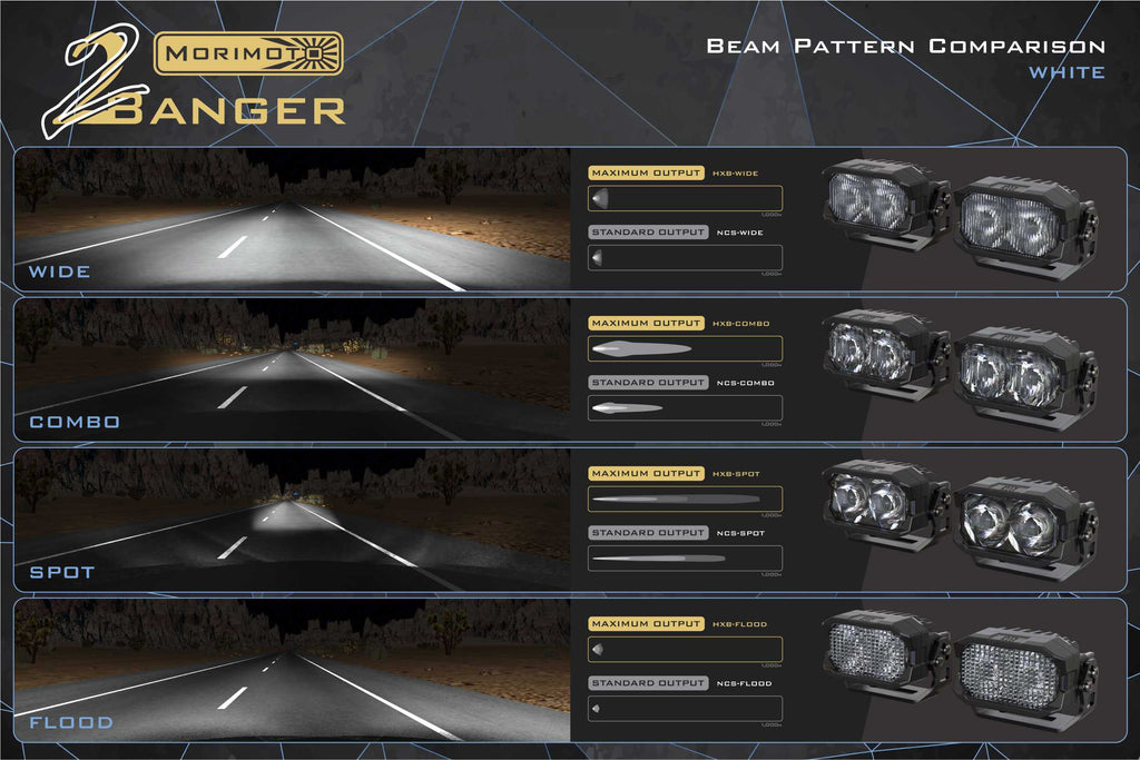 Morimoto 2Banger Ditch Light Kit: 08-23 Dodge Challenger (HXB White Spot Beam)