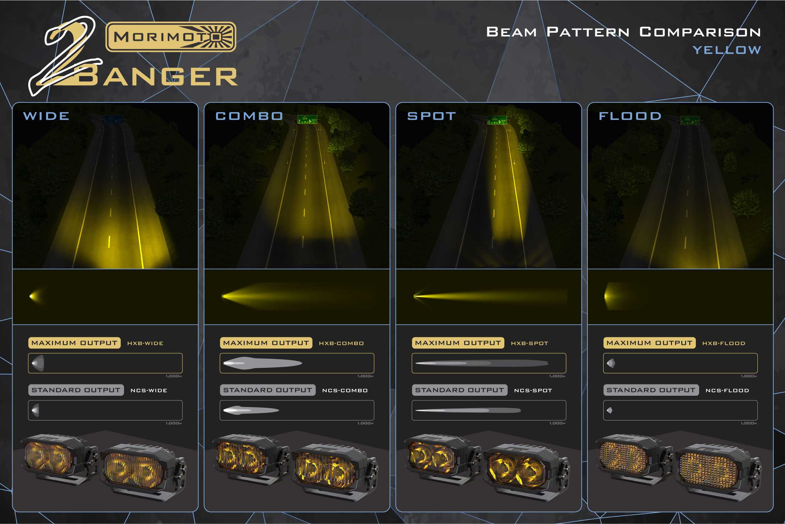 Morimoto 2Banger Ditch Light Kit: 08-23 Dodge Challenger (HXB White Combo Beam)