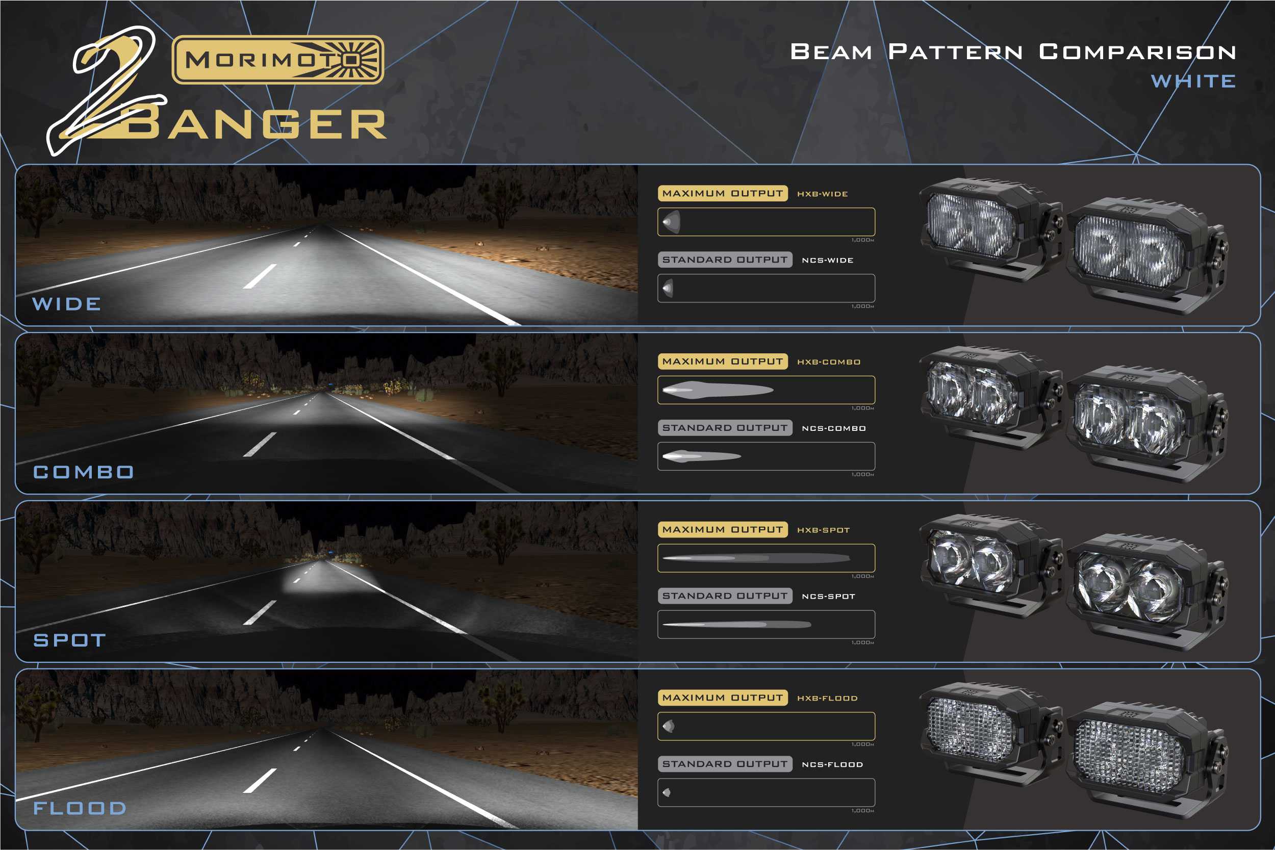 Morimoto 2Banger Ditch Light Kit: 15-20 Yukon (HXB Yellow Flood Beam)