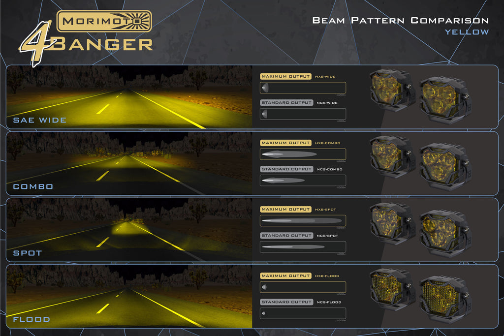 Morimoto 4Banger Ditch Light Kit: 15-22 Colorado (NCS White Combo Beam)