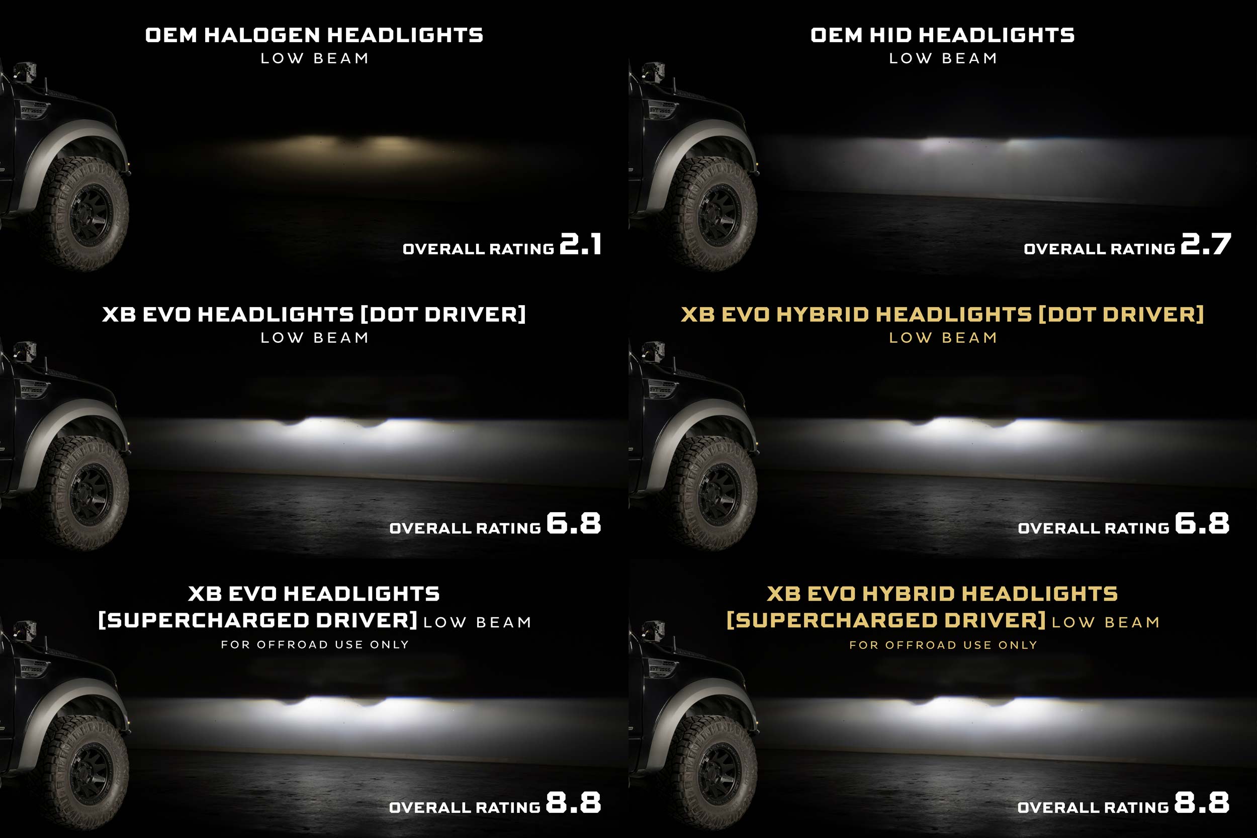 XB Evo Headlights: Ford F-150 (09-14 / Set)