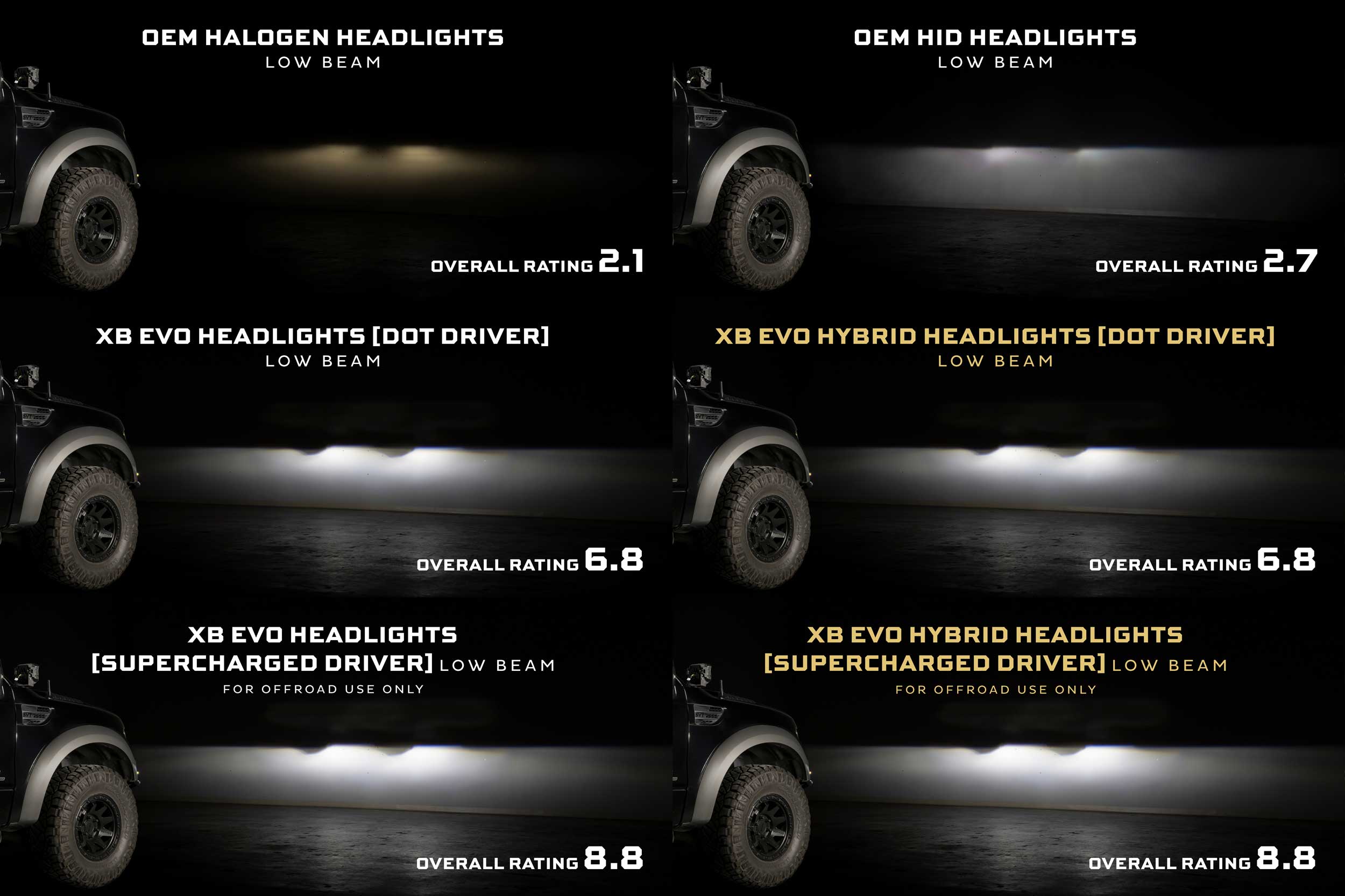 XB Evo Hybrid Headlights: Ford F-150 (09-14 / Set)