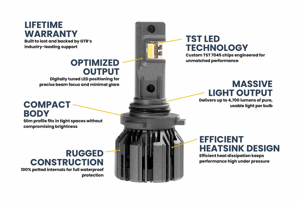 9005/9145/H10: GTR Lighting Ultra 3 (Pair)
