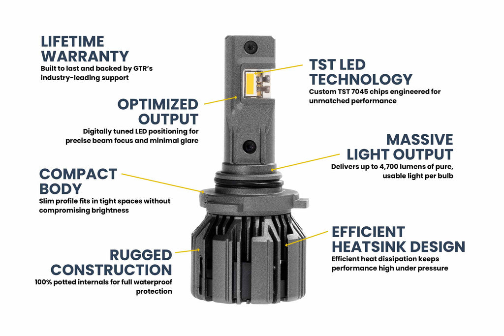 9005/9145/H10: GTR Lighting Ultra 3 Yellow (Pair)
