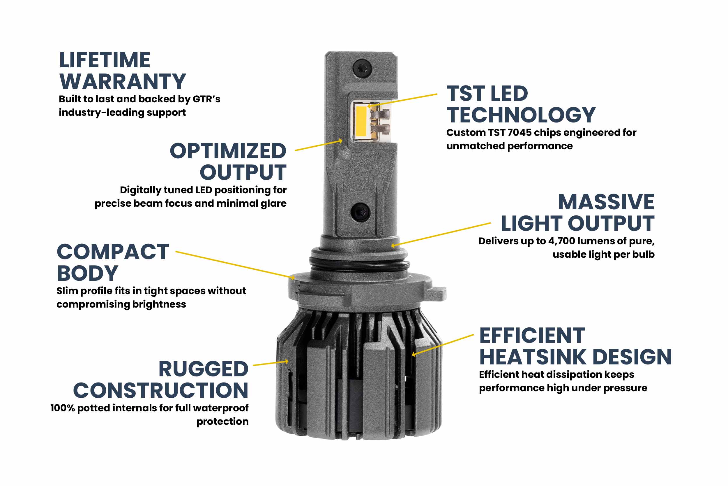 9005/9145/H10: GTR Lighting Ultra 3 Yellow (Pair)