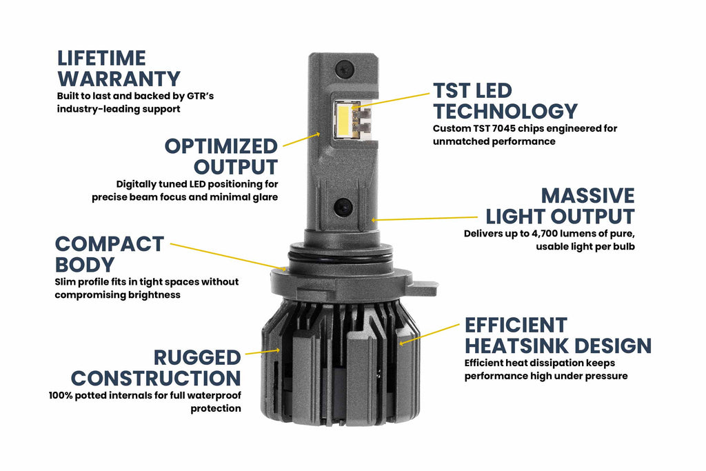 9006: GTR Lighting Ultra 3 (Pair)
