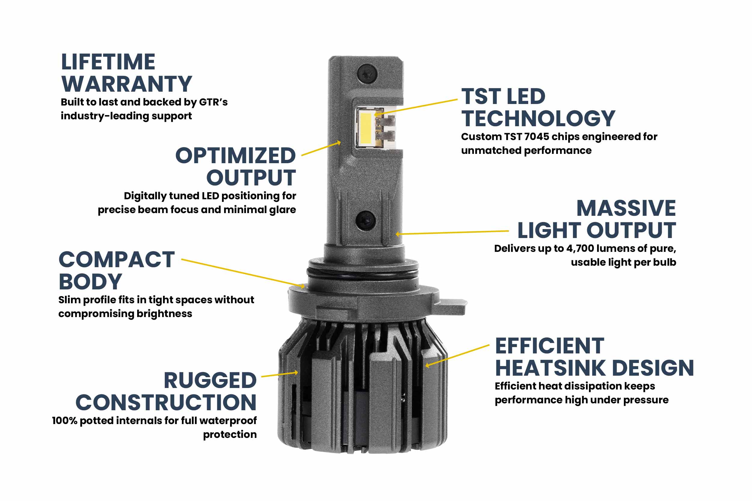 9006: GTR Lighting Ultra 3 (Pair)