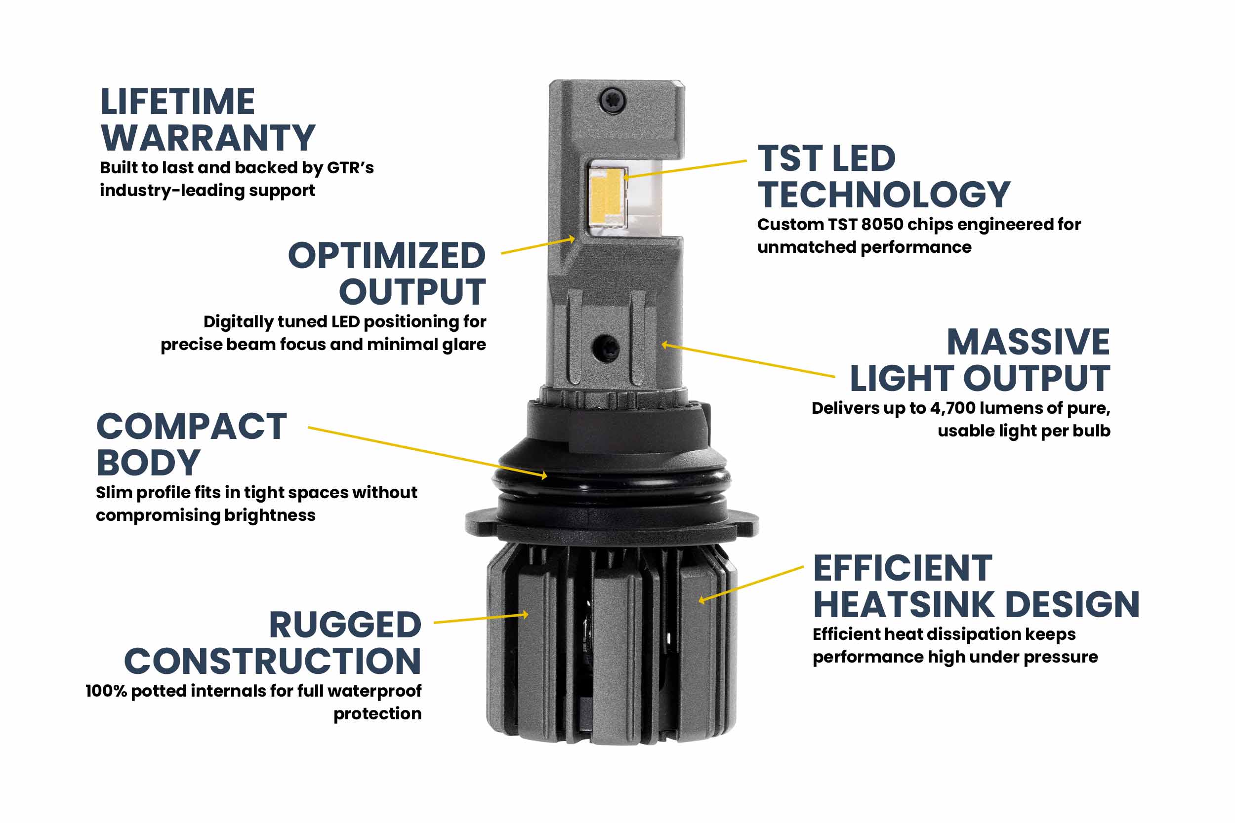 9007/9004: GTR Lighting Ultra 3 (Hi/Lo / Pair)