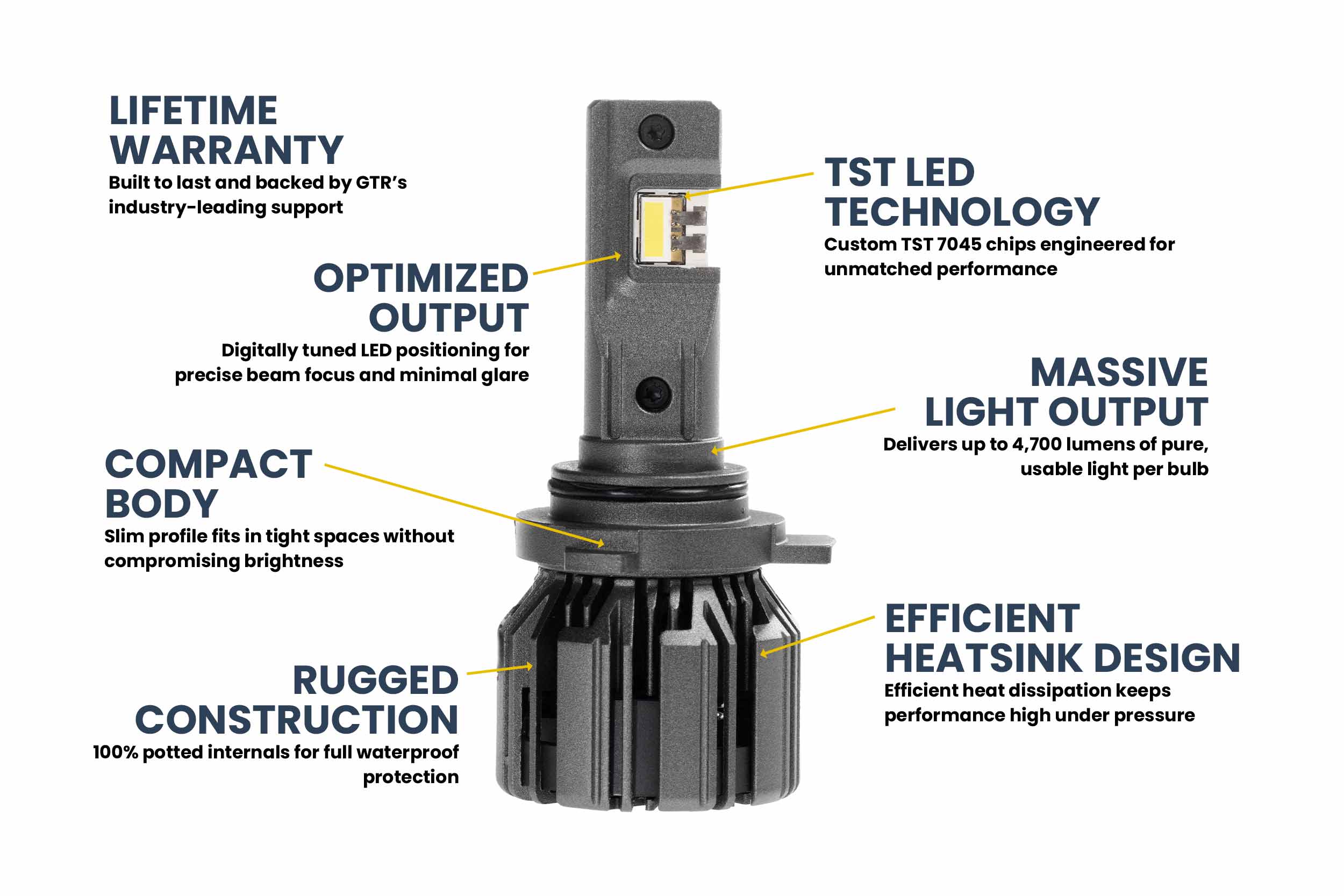 9012: GTR Lighting Ultra 3 (Pair)