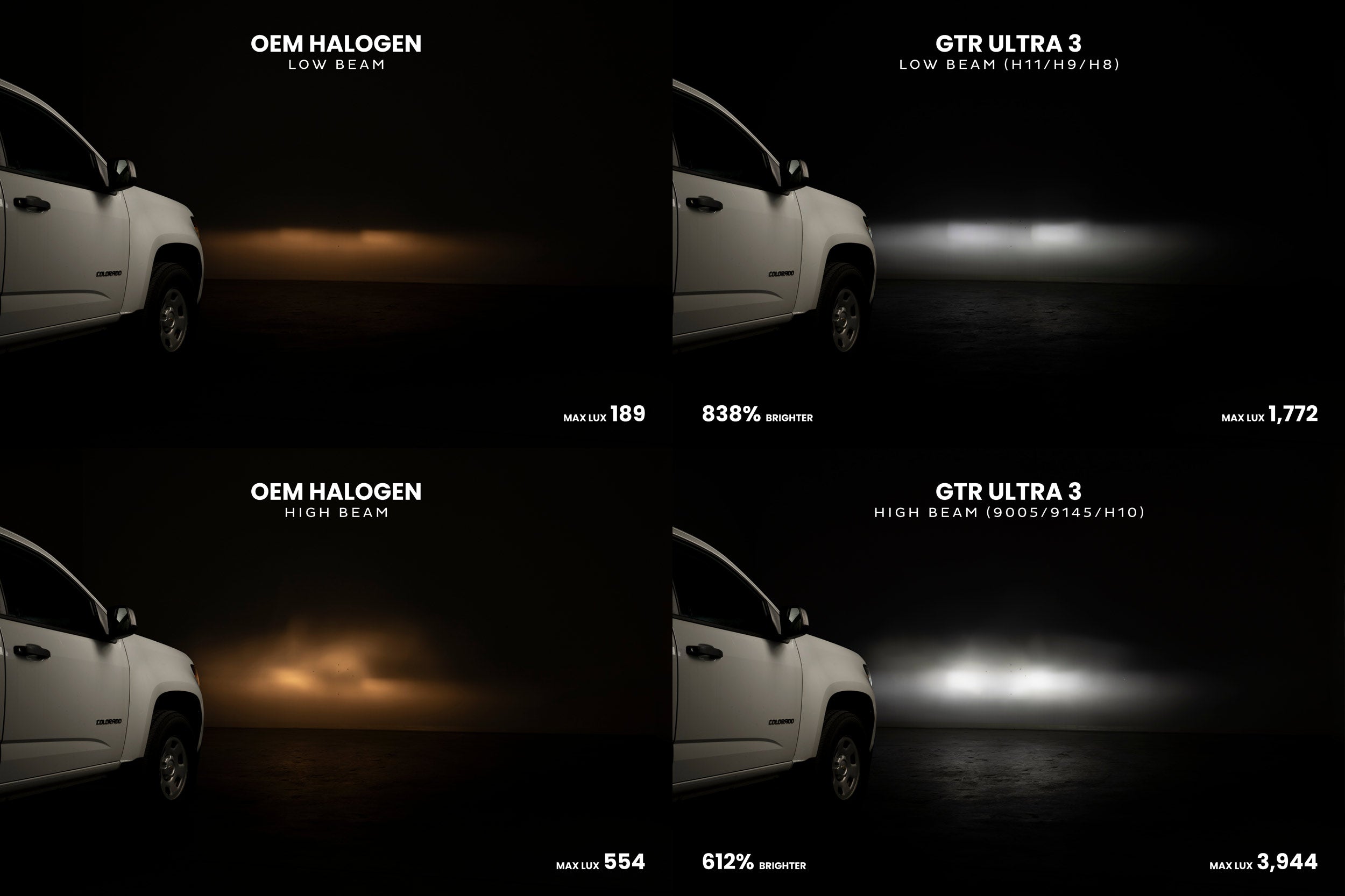 H11/H9/H8: GTR Lighting Ultra 3 (Pair)