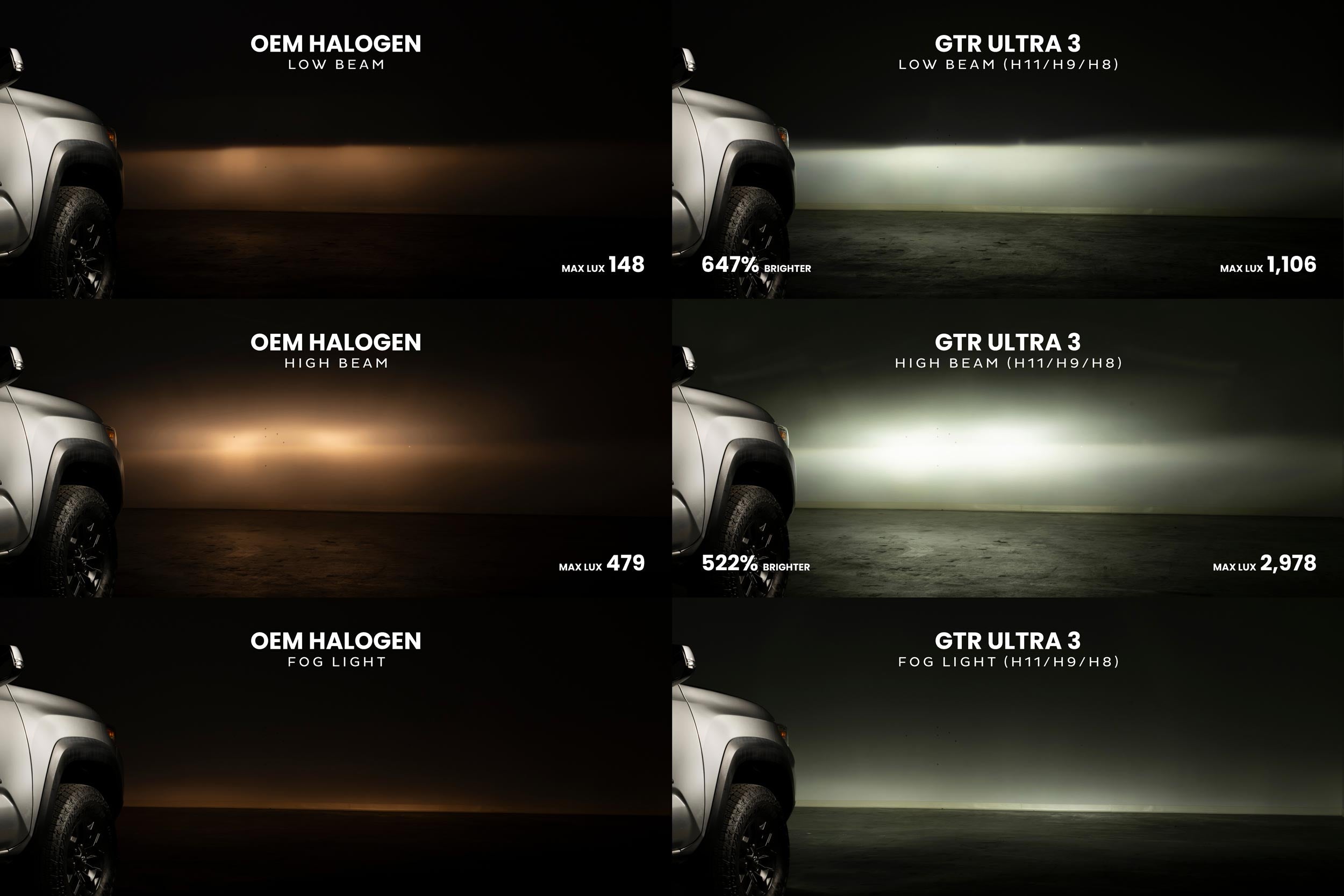 H11/H9/H8: GTR Lighting Ultra 3 (Pair)