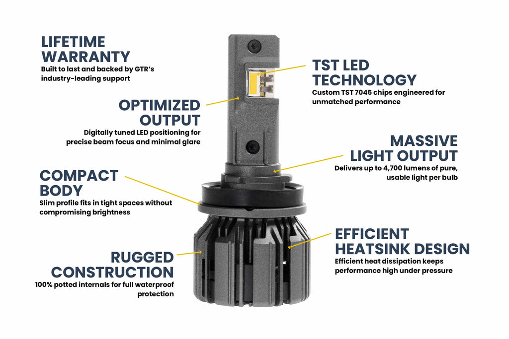 H11/H9/H8: GTR Lighting Ultra 3 Yellow (Pair)