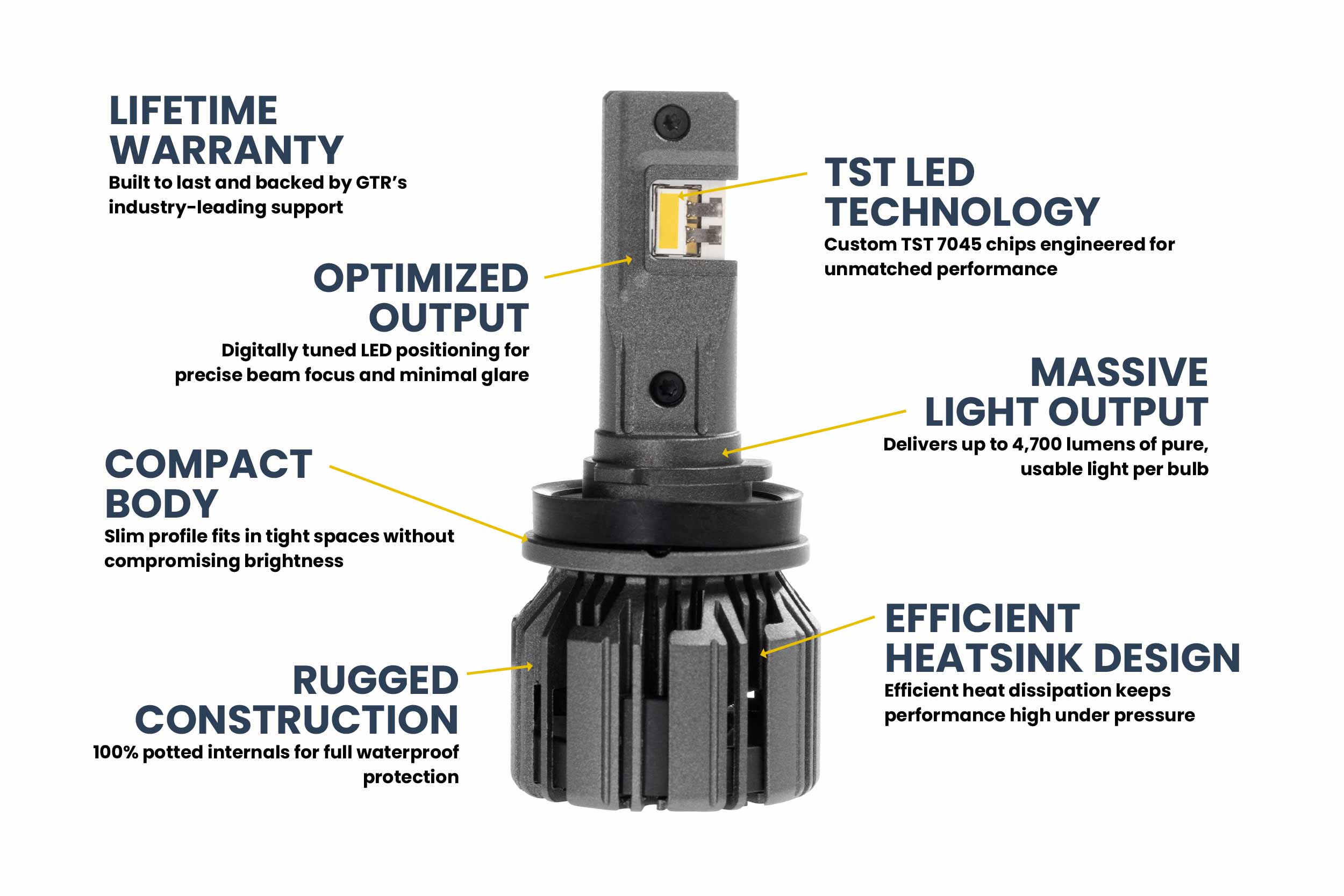 H11/H9/H8: GTR Lighting Ultra 3 Yellow (Pair)