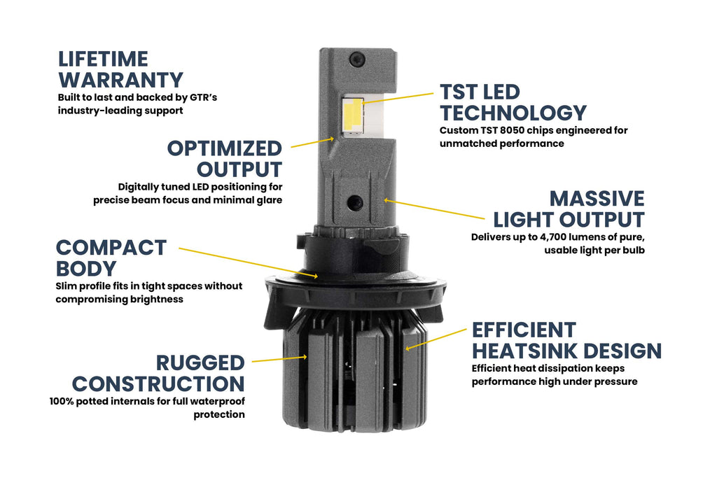 H13/9008: GTR Lighting Ultra 3 (Hi/Lo / Pair)
