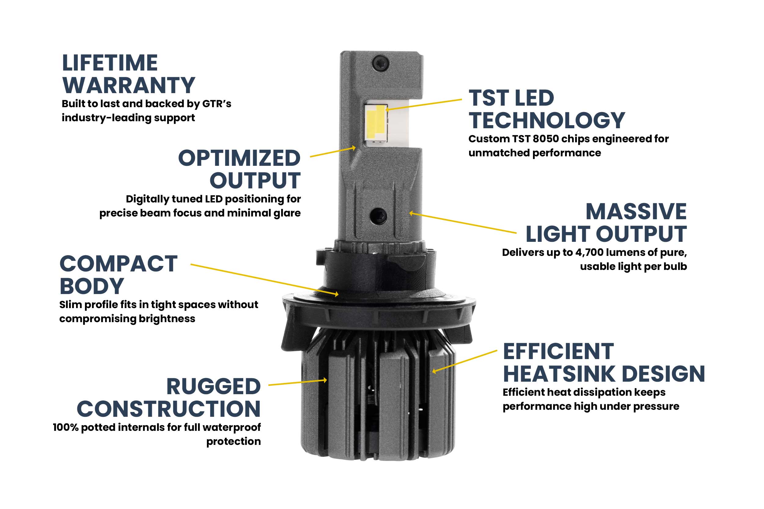 H13/9008: GTR Lighting Ultra 3 (Hi/Lo / Pair)
