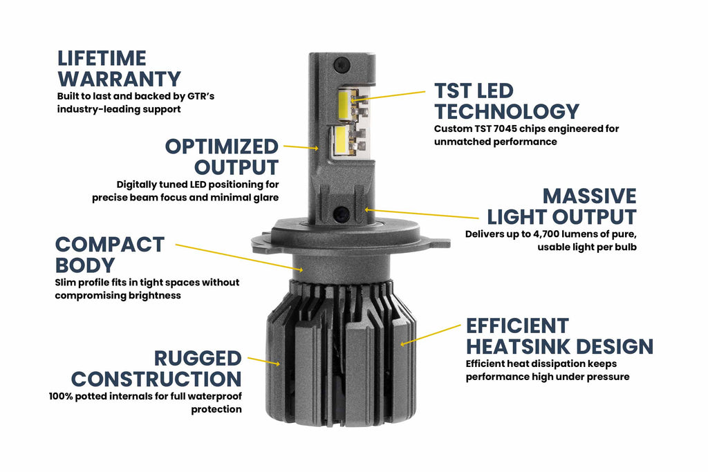 H4/9003: GTR Lighting Ultra 3 (Hi/Lo / Pair)