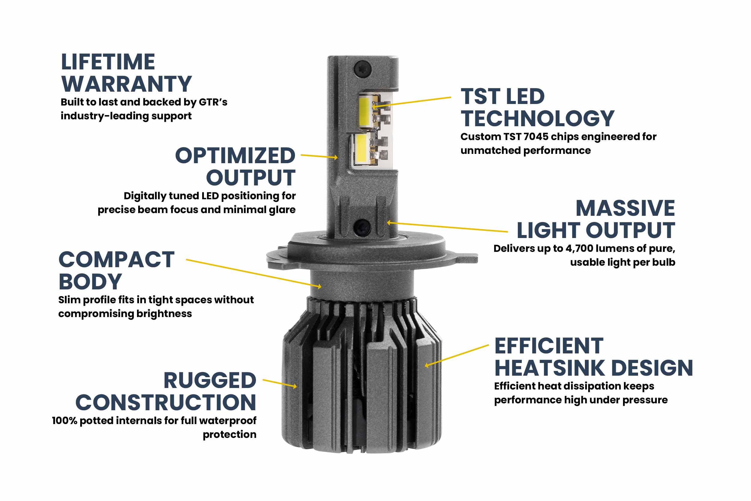 H4/9003: GTR Lighting Ultra 3 (Hi/Lo / Pair)