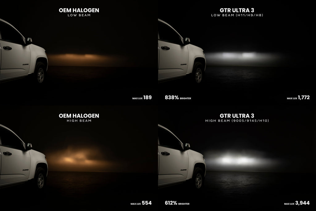 H4/9003: GTR Lighting Ultra 3 (Hi/Lo / Pair)