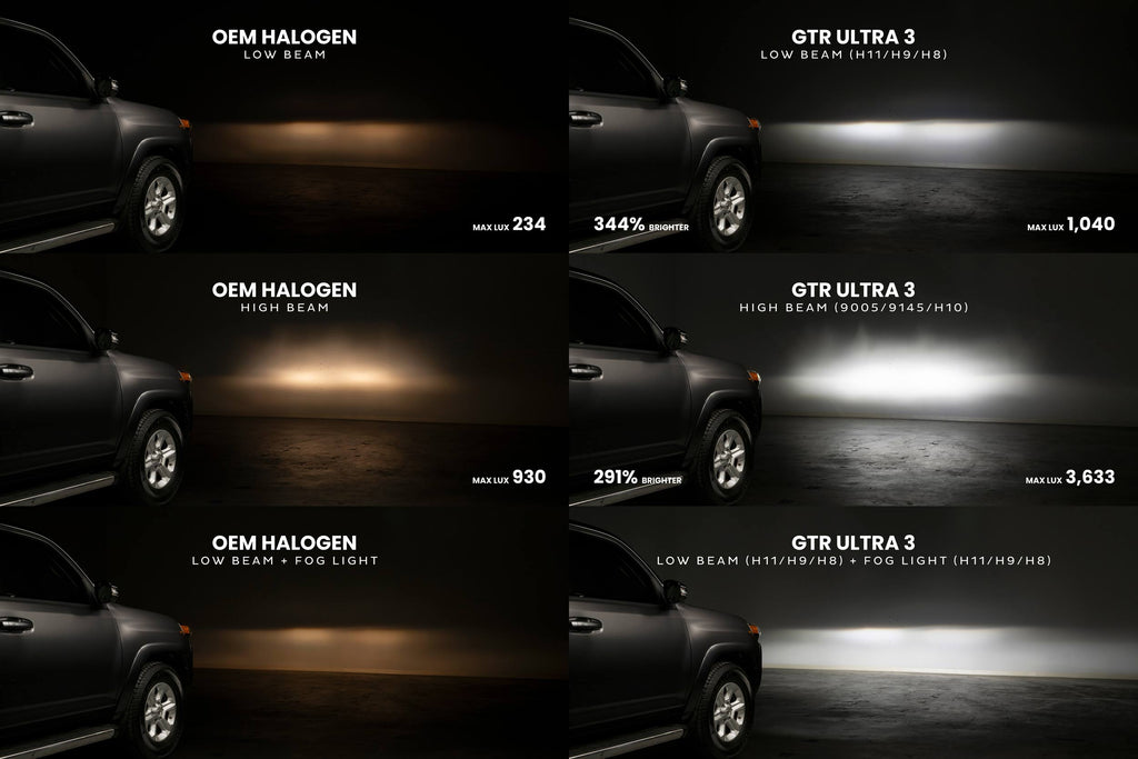 H4/9003: GTR Lighting Ultra 3 (Hi/Lo / Pair)