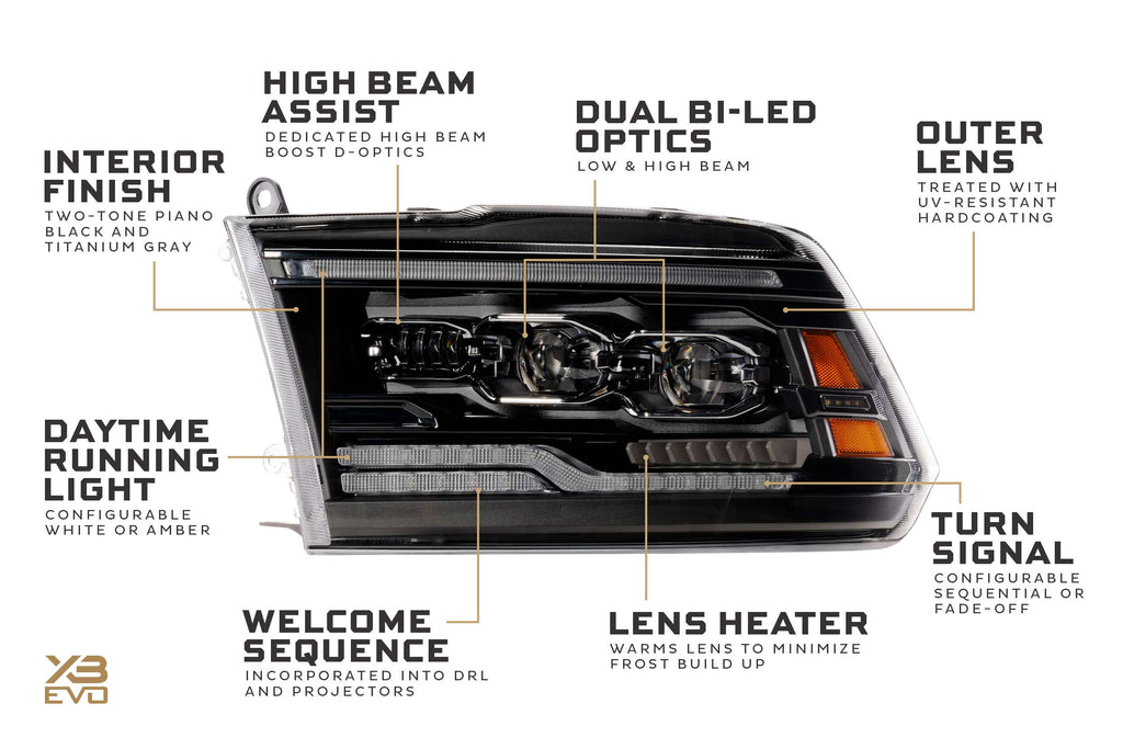 XB Evo Headlights: 09-18 Dodge Ram (Set)