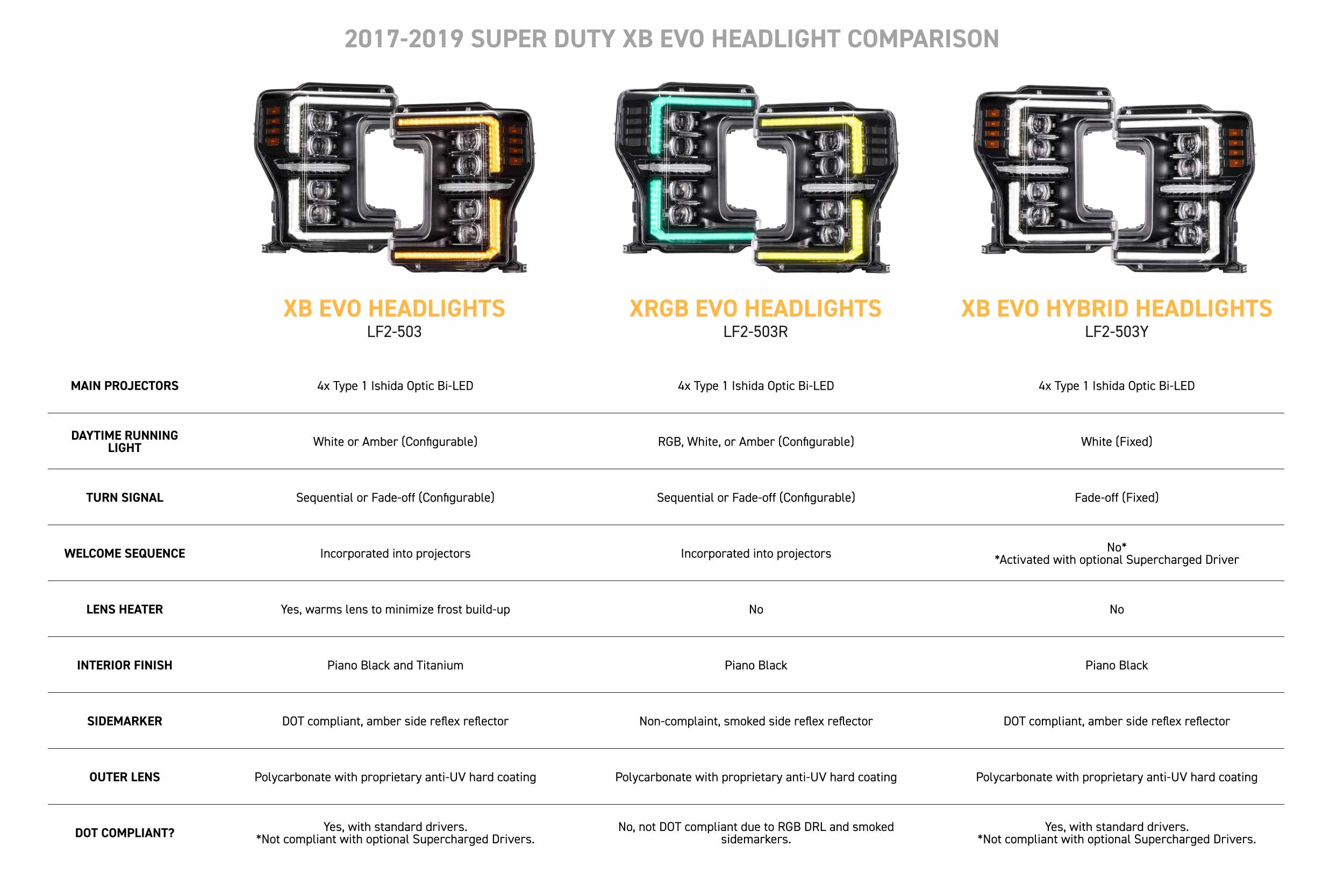 XB Evo Hybrid Headlights: 17-19 Super Duty (Set)