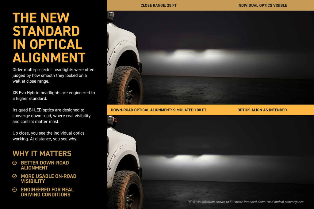 XB Evo Hybrid Headlights: 17-19 Super Duty (Set)