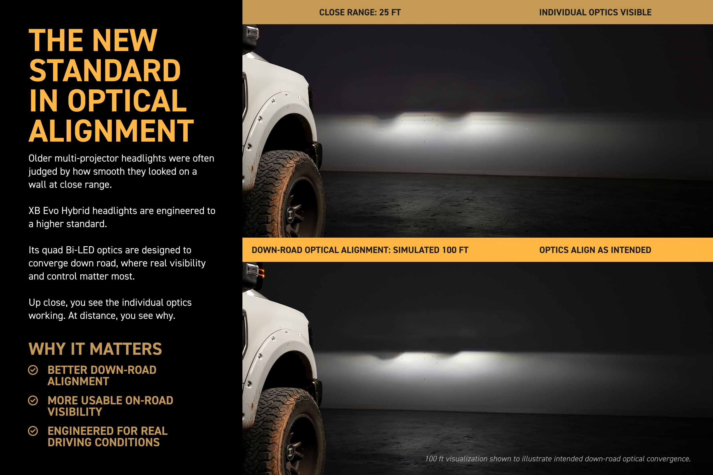 XB Evo Hybrid Headlights: 17-19 Super Duty (Set)