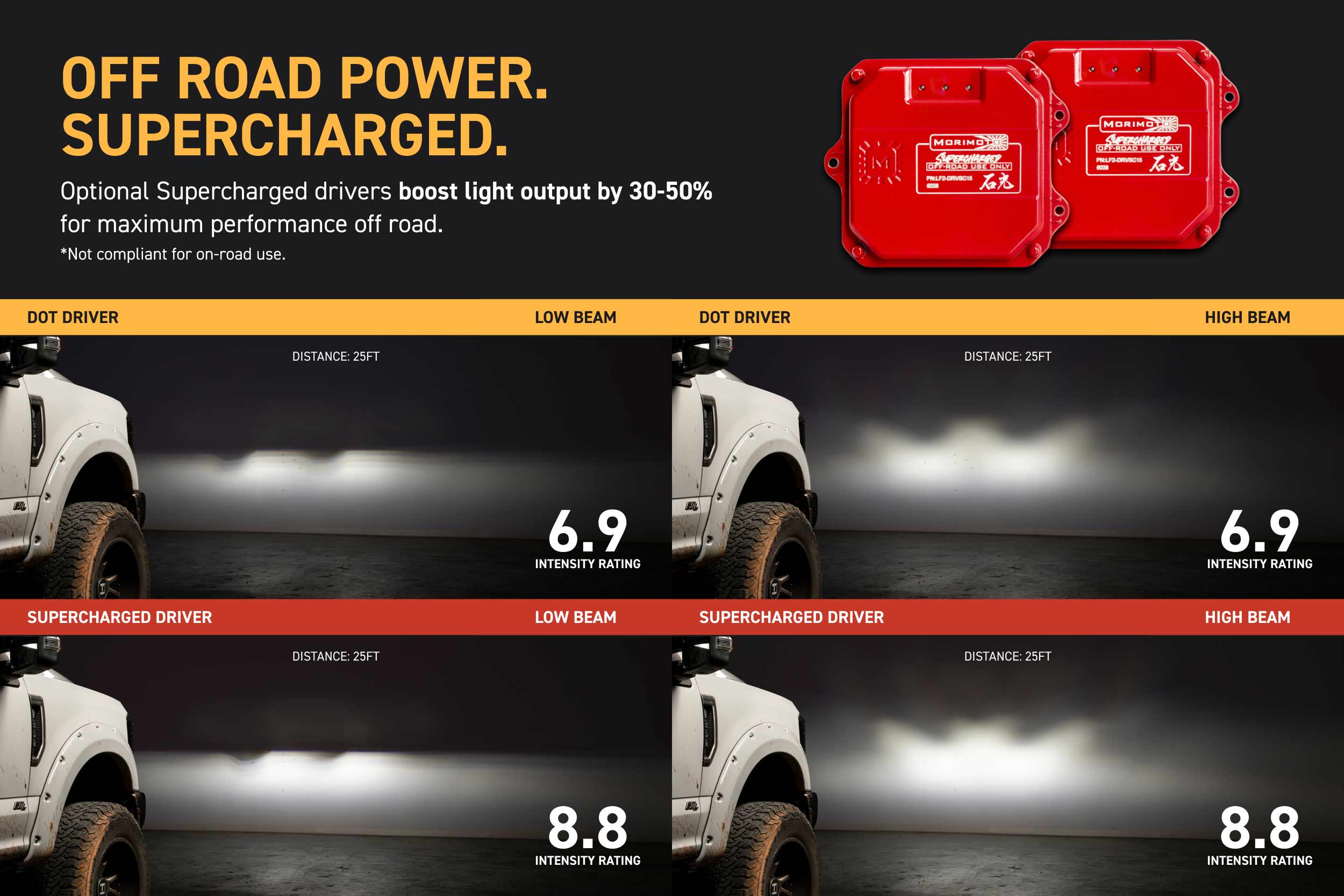 XB Evo Hybrid Headlights: 17-19 Super Duty (Set)
