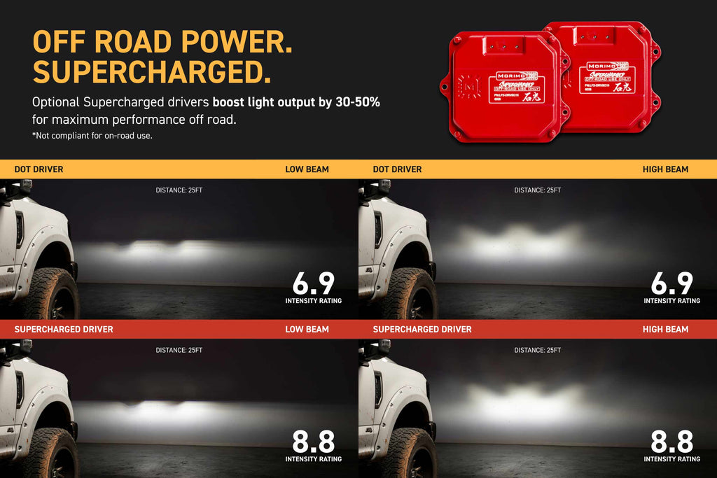 XB Evo Headlights: 17-19 Super Duty (Set)
