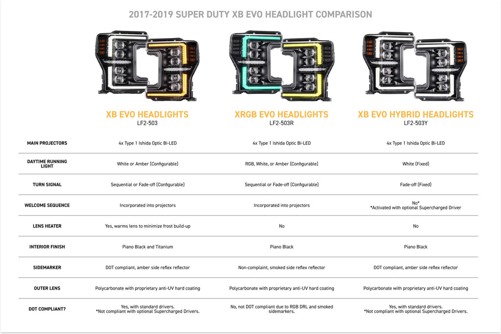 XRGB Evo Headlights: 17-19 Super Duty (Set)